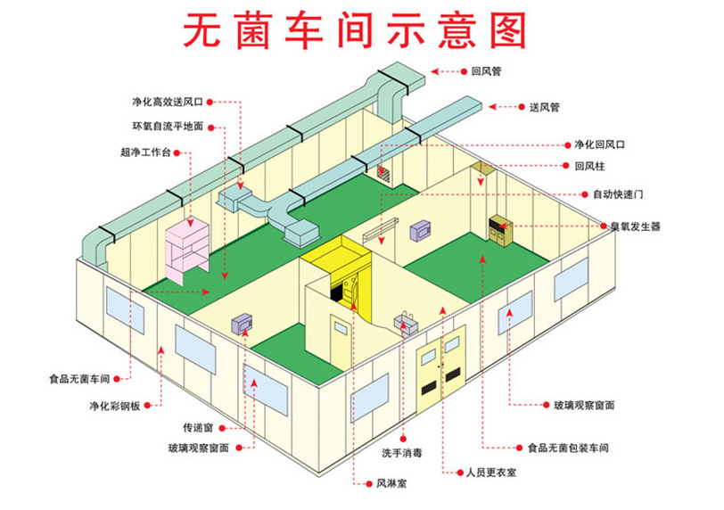 藥廠(chǎng)無(wú)菌室空調(diào)系統(tǒng)原理圖