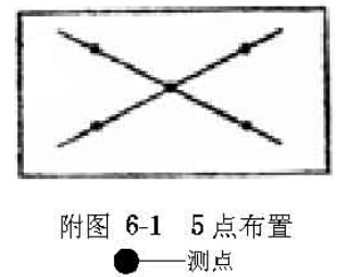 潔凈室測試點布置