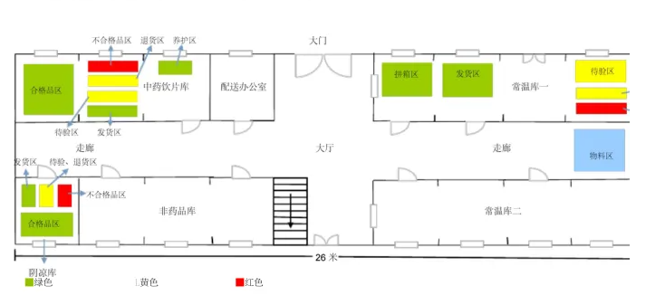 藥廠設(shè)計規(guī)劃